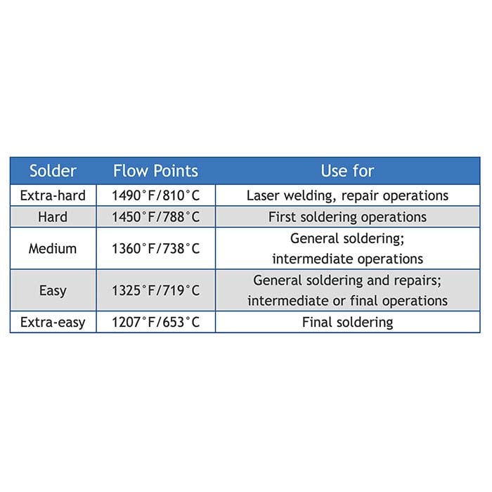 Silver Paste Solder Syringe, 700 Medium, 1 dwt.