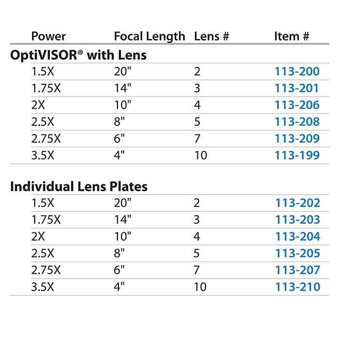 Donegan OptiVISOR® #10 Lens Plate, 3.5X