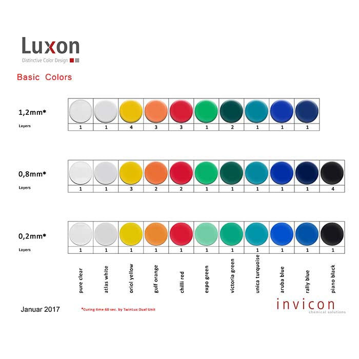 Luxon® Unica Turkoois, 20g