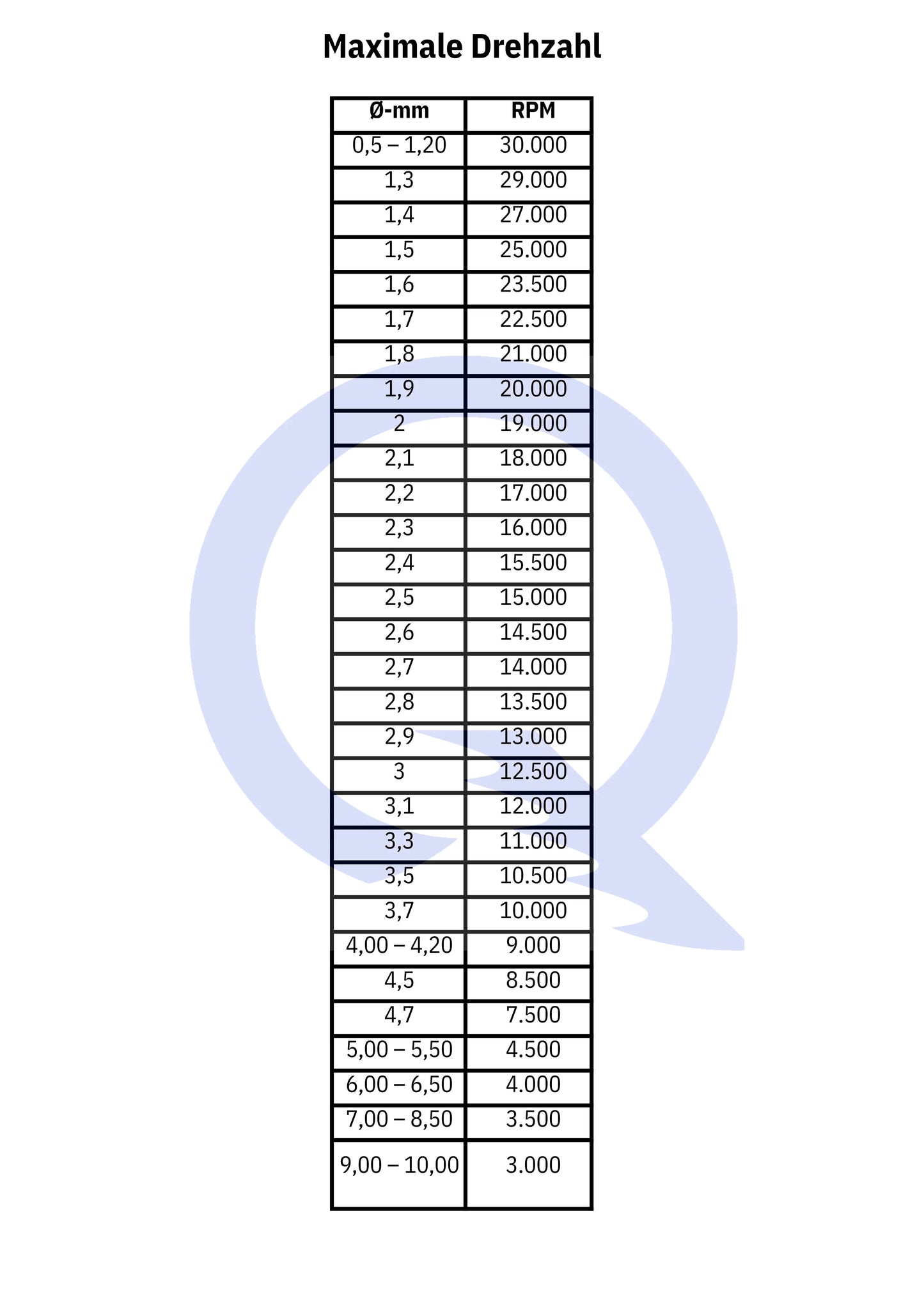 LYNX Sylinder Firkantet Enkeltskjært Bor, 1.4mm