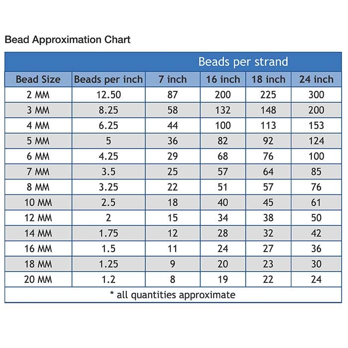 14/20 Yellow Gold-Filled Round Seamless Bead