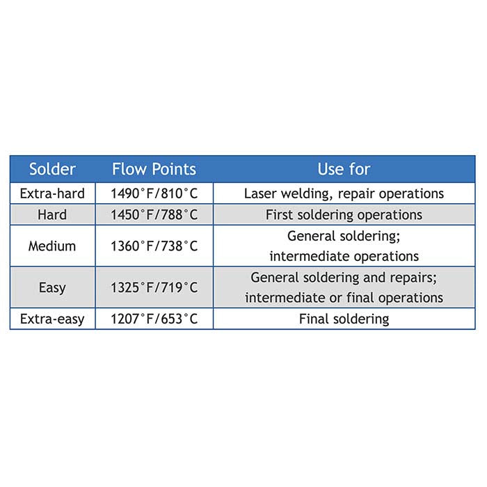 14K Plumb Yellow Gold Sheet Solder, 0.25mm, Extra-Easy