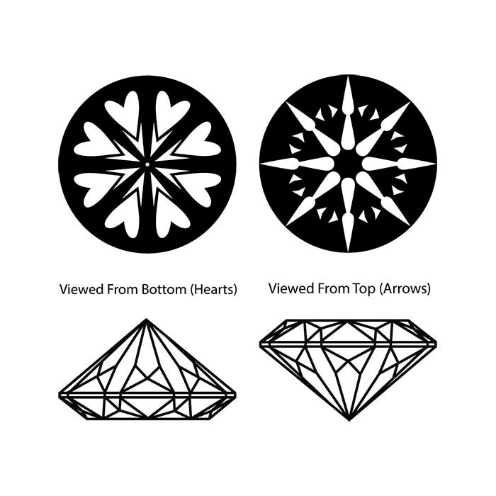 Charles & Colvard® Forever One™ Moissanite 5mm Hearts & Arrows Round Faceted Gemstone, Colorless