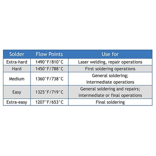Silver Paste Solder Syringes, 1 dwt.