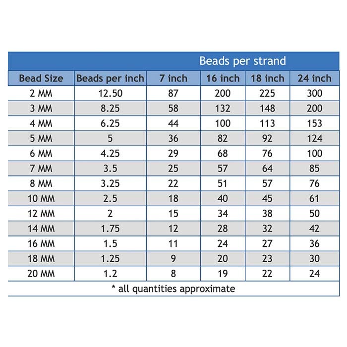 Sterling Silver Round Seamless Bead