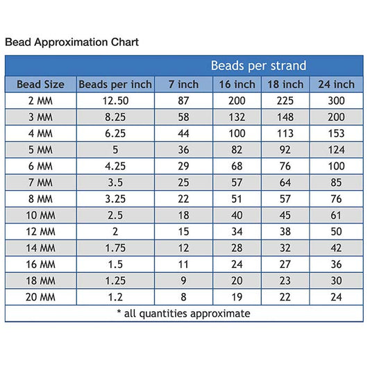 Sterling Silver Round Seamless Bead