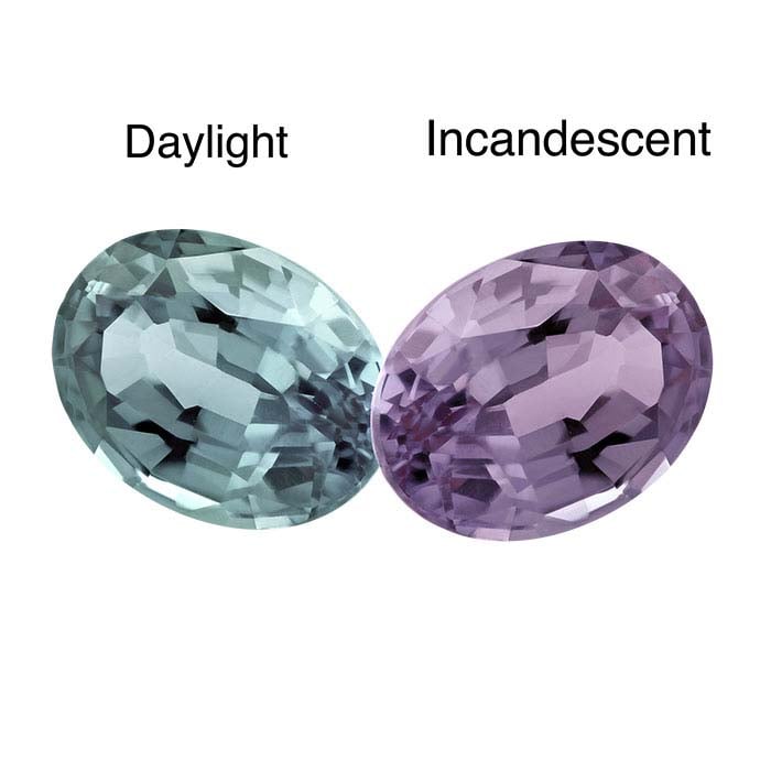 Lab-Grown Alexandrite Oval Faceted Gemstone