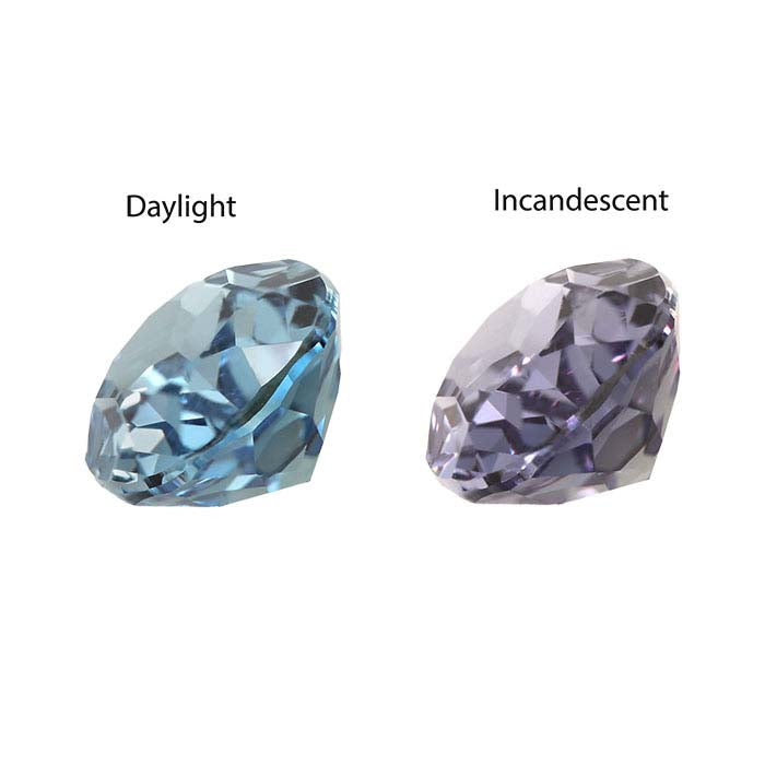 Simulated Alexandrite Oval Faceted Gemstone