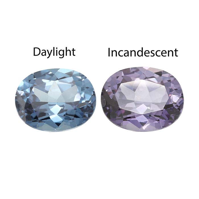 Simulated Alexandrite Oval Faceted Gemstone